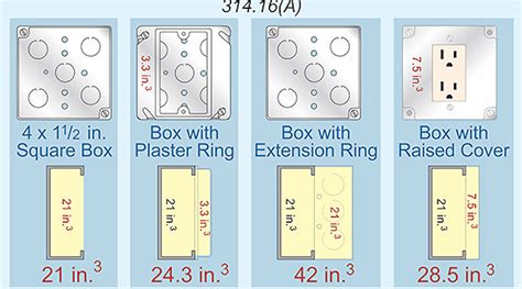 electrical boxes sizes|dimensions of an outlet box.